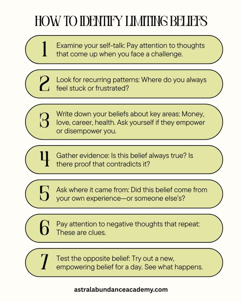 how to identify limiting beliefs